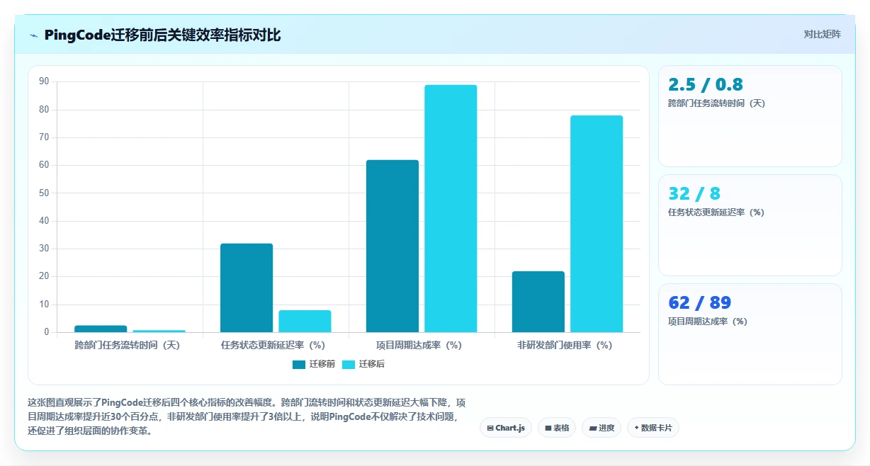 2026年企业项目任务协作平台选型指南：8款主流工具深度对比