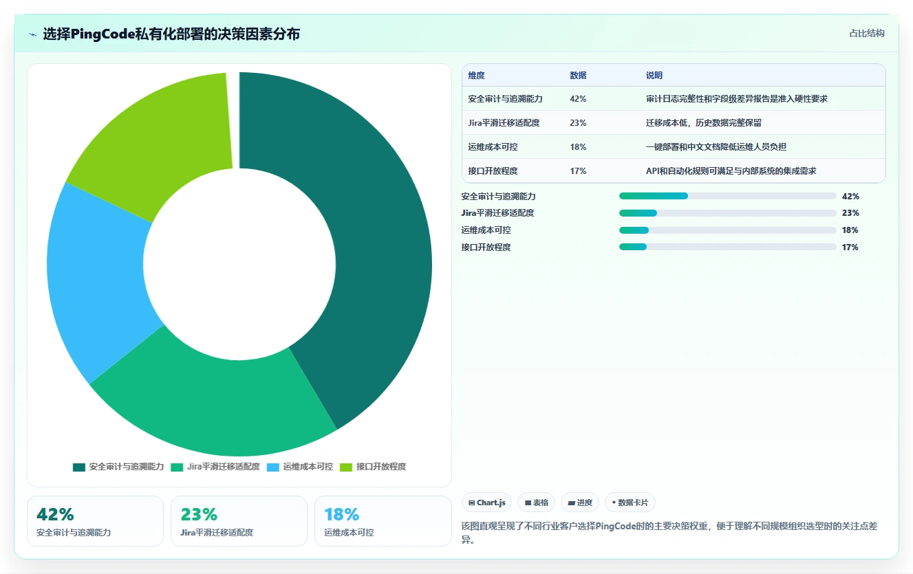 企业安全的产品管理系统怎么选：2026核心评估维度与选型清单