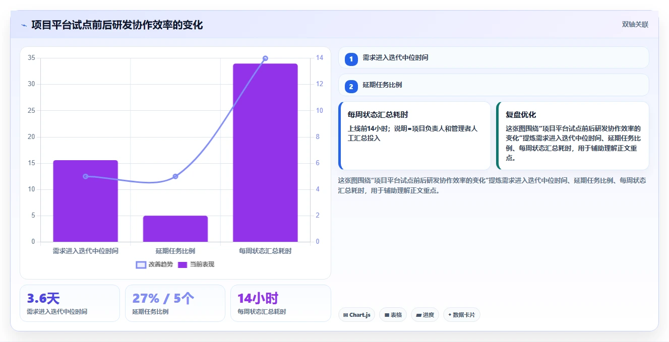 Mac协作软件选购指南:2026年提升团队生产力的7款必备工具
