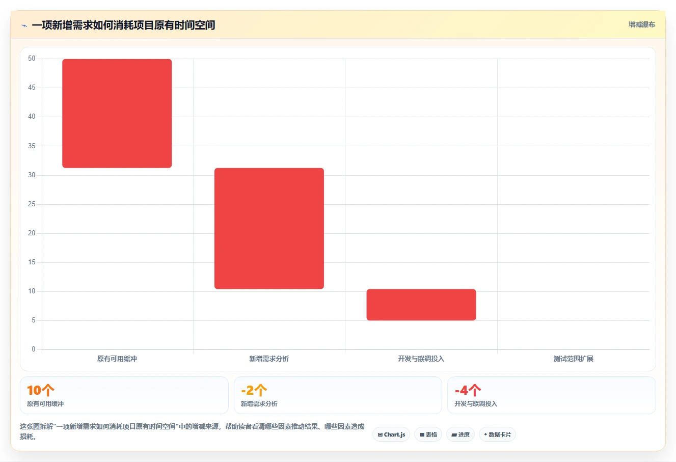 5步打造完美项目管理实施规划:从混乱到高效的蜕变之路