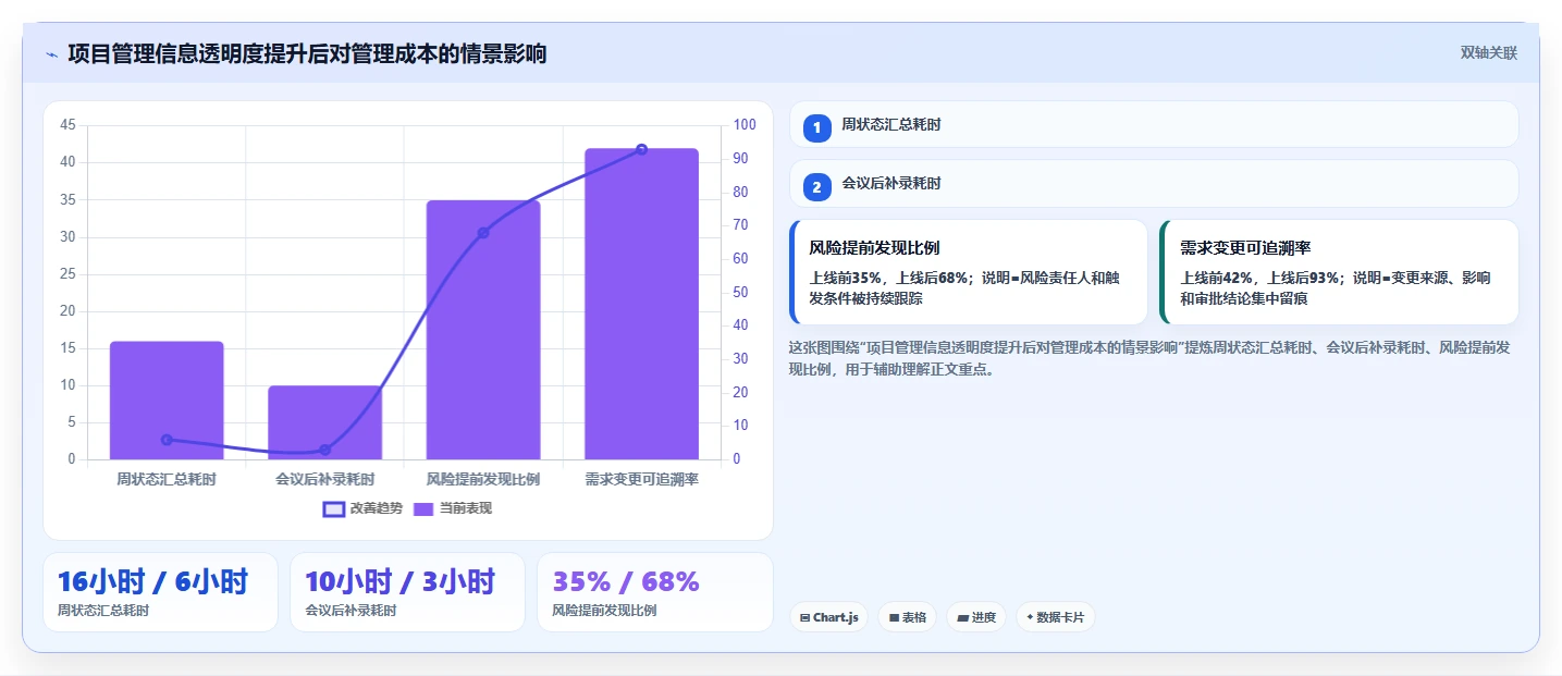 揭秘成功项目管理的关键：5个项目计划内容你不能忽视