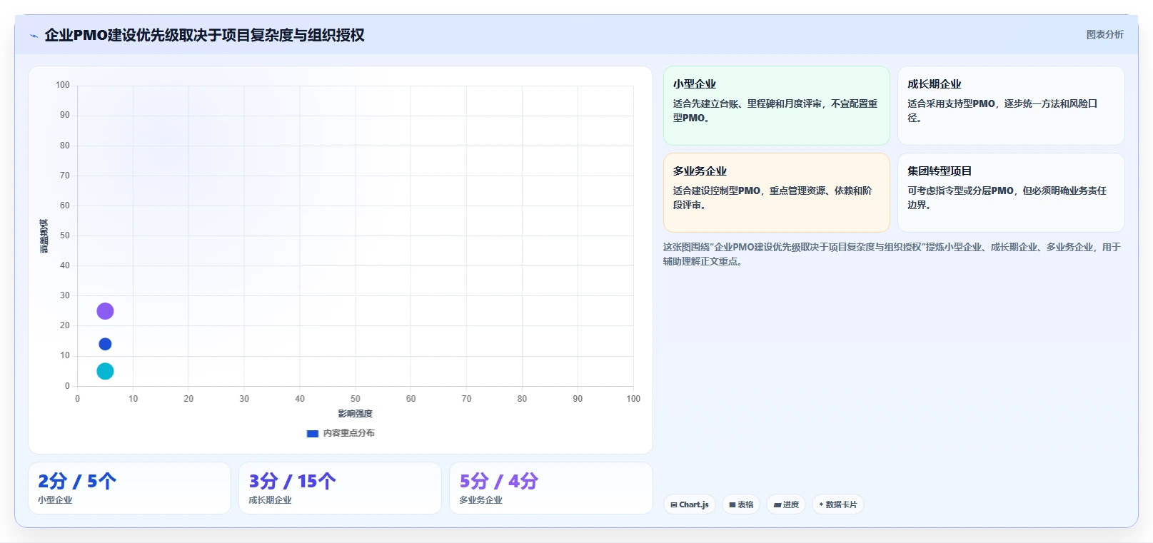 揭秘项目管理办公室(PMO)定义：为何它是企业项目成功的关键?