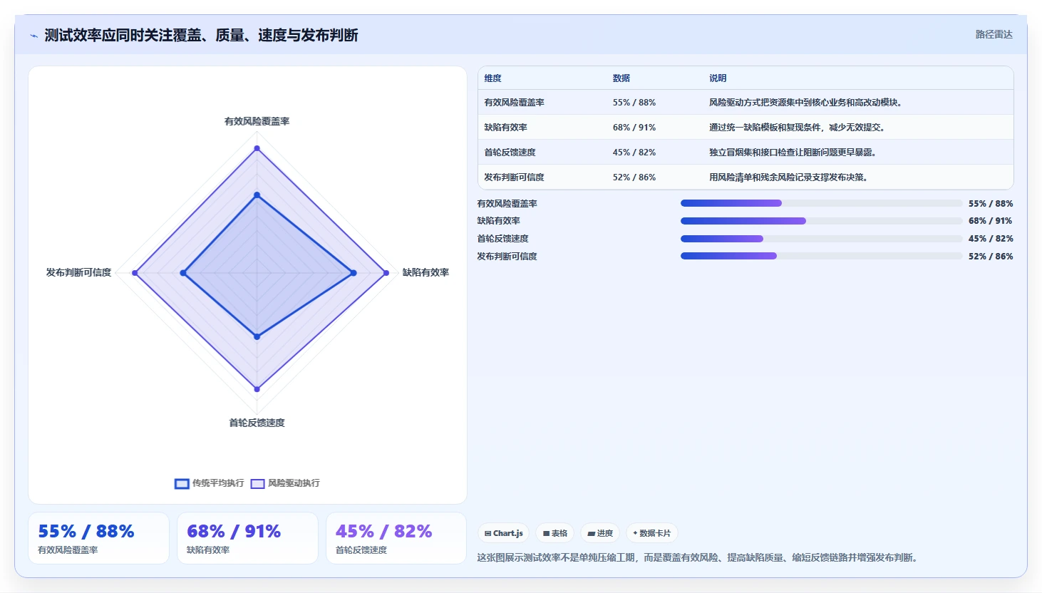 软件工程测试分析：5个步骤让你成为测试效率王