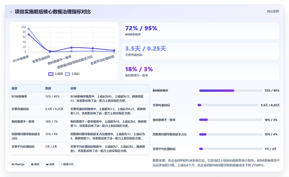 2026年能对接PLM的产品管理系统推荐:打通研发制造数据流的选型指南