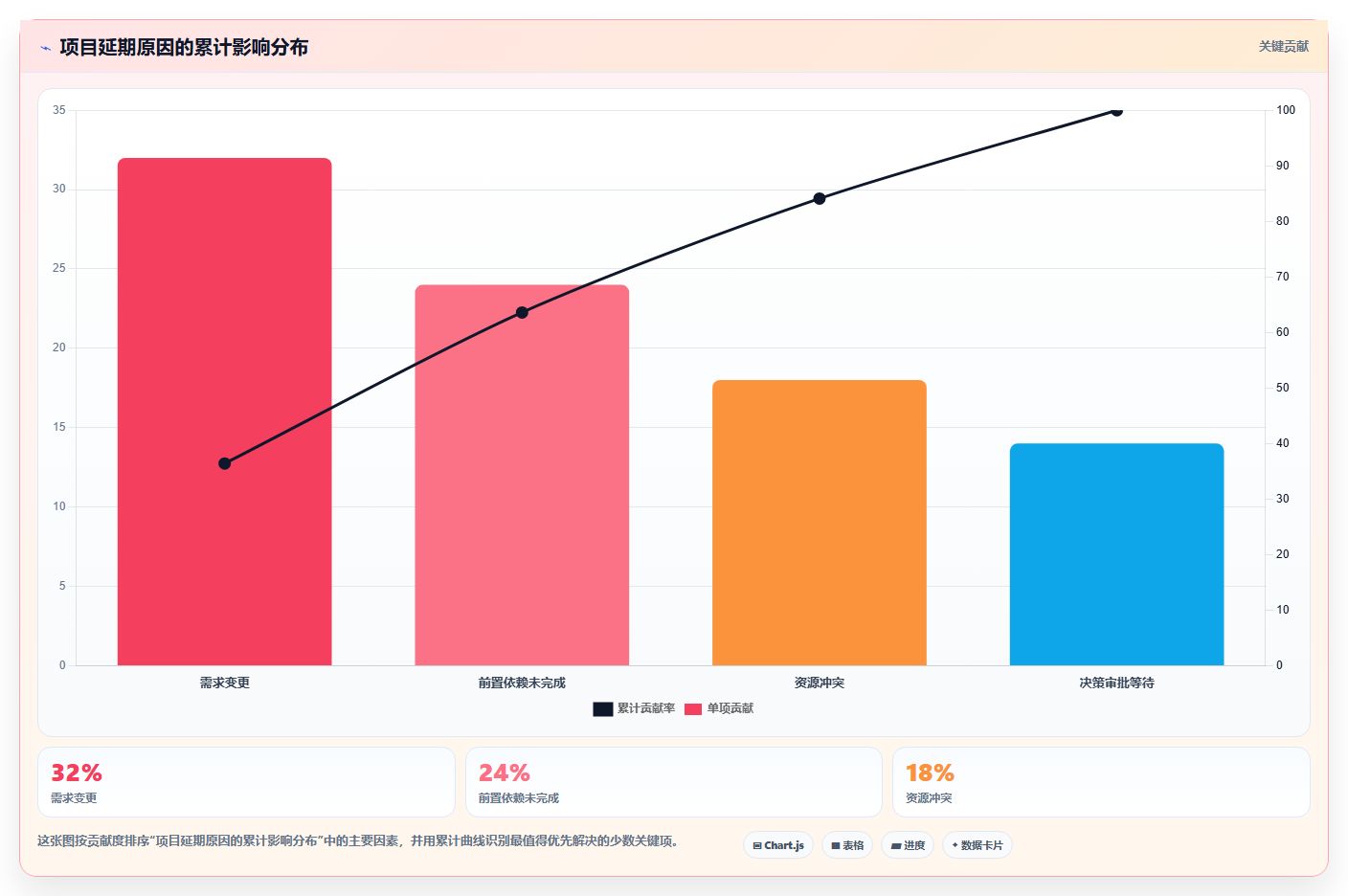 掌握项目进度管理概念:5大技巧助你成为项目管理高手