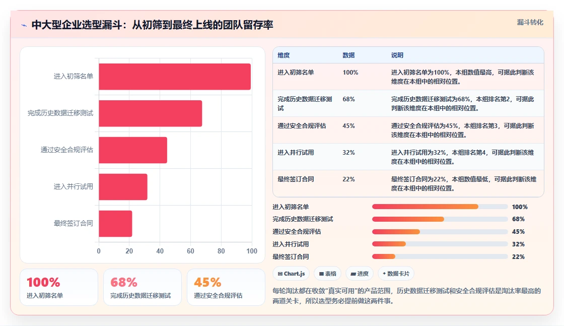 2026年项目管理软件选型指南:8款企业级协作工具深度评测