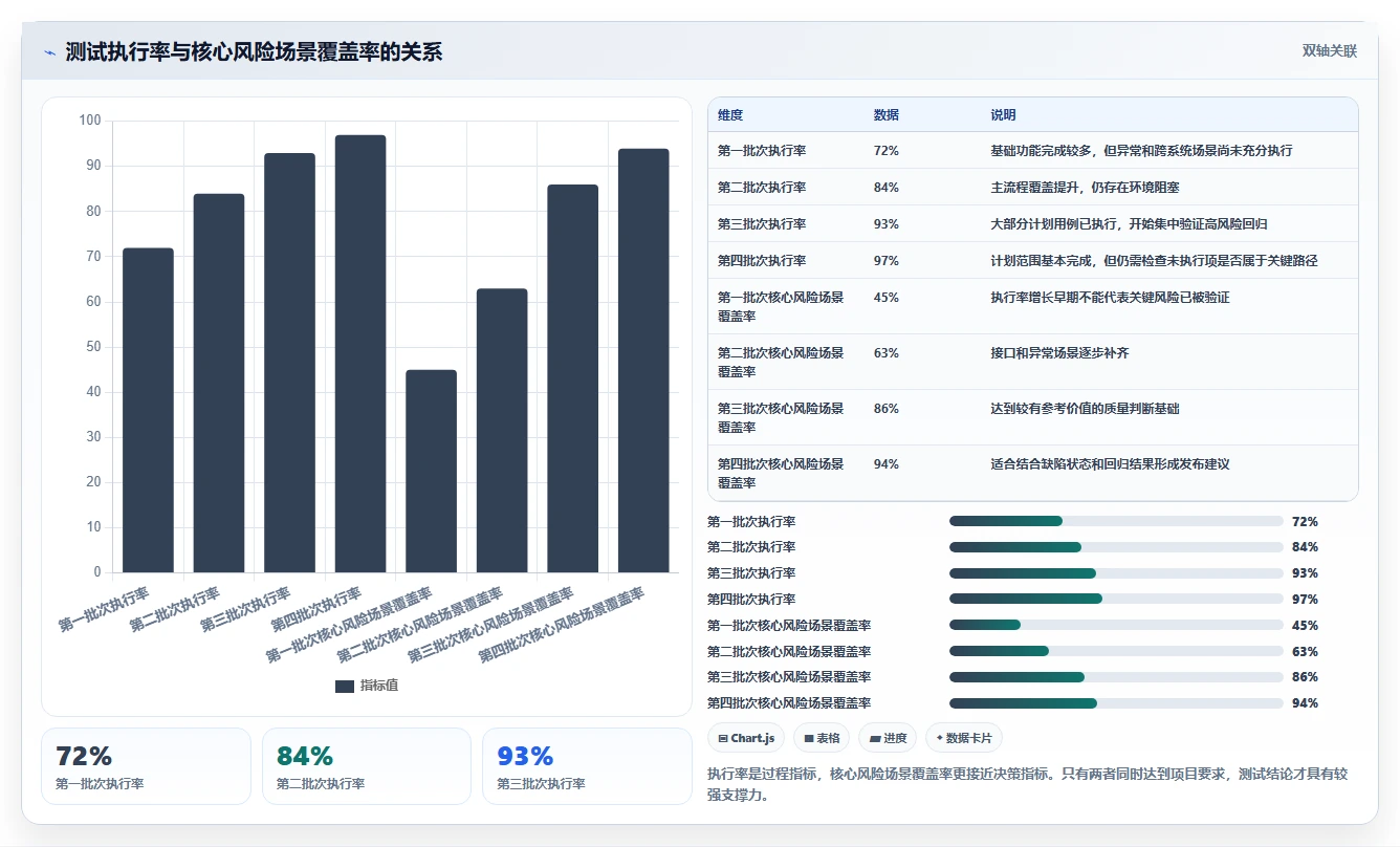 如何编写一份专业的软件测试报告模板?5个关键步骤助你事半功倍!