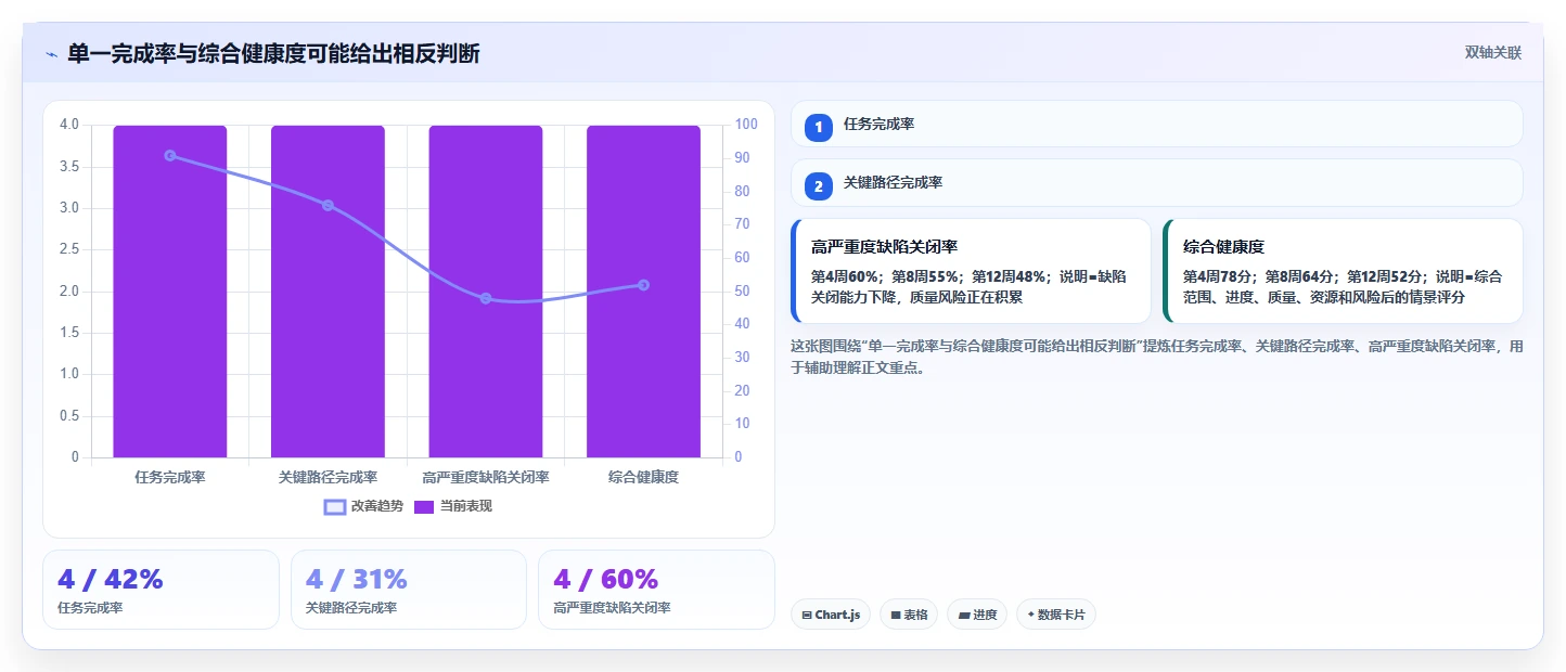 2026年最值得关注的5大pm项目管理表模板:提升项目效率的必备工具