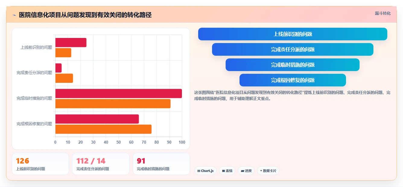 2026年医疗健康行业项目管理软件推荐与深度测评