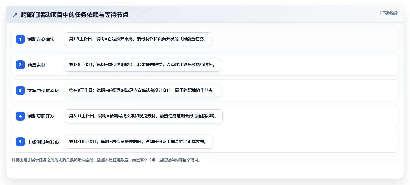 任务规划系统如何提升团队效率?5个关键技巧助你事半功倍