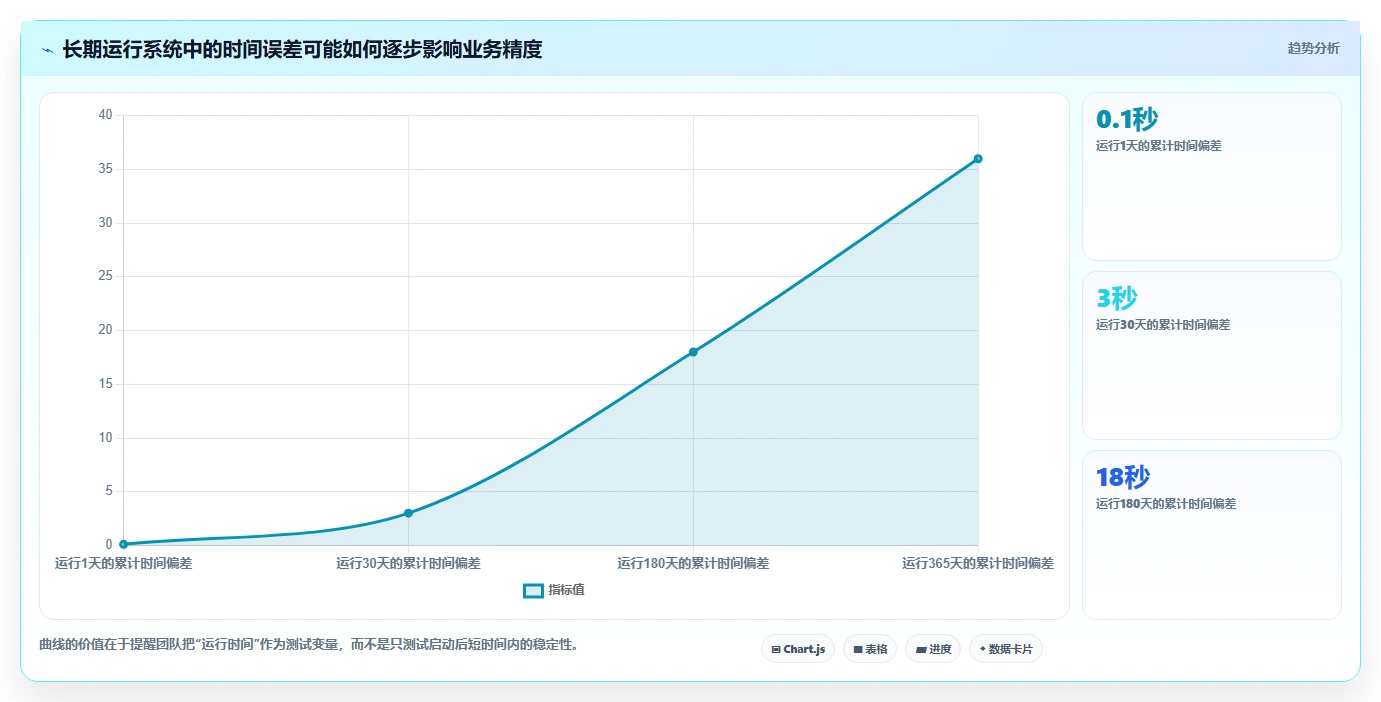 震惊！10个软件缺陷失败案例让你胆战心惊，第7个简直不可思议