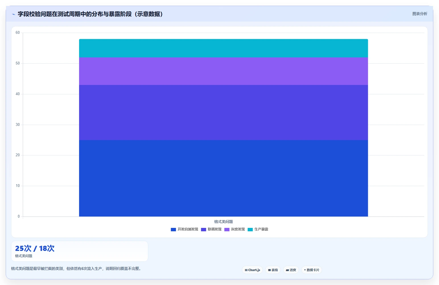 2026年必看:6大字段校验测试用例工具对比,助你提升开发效率