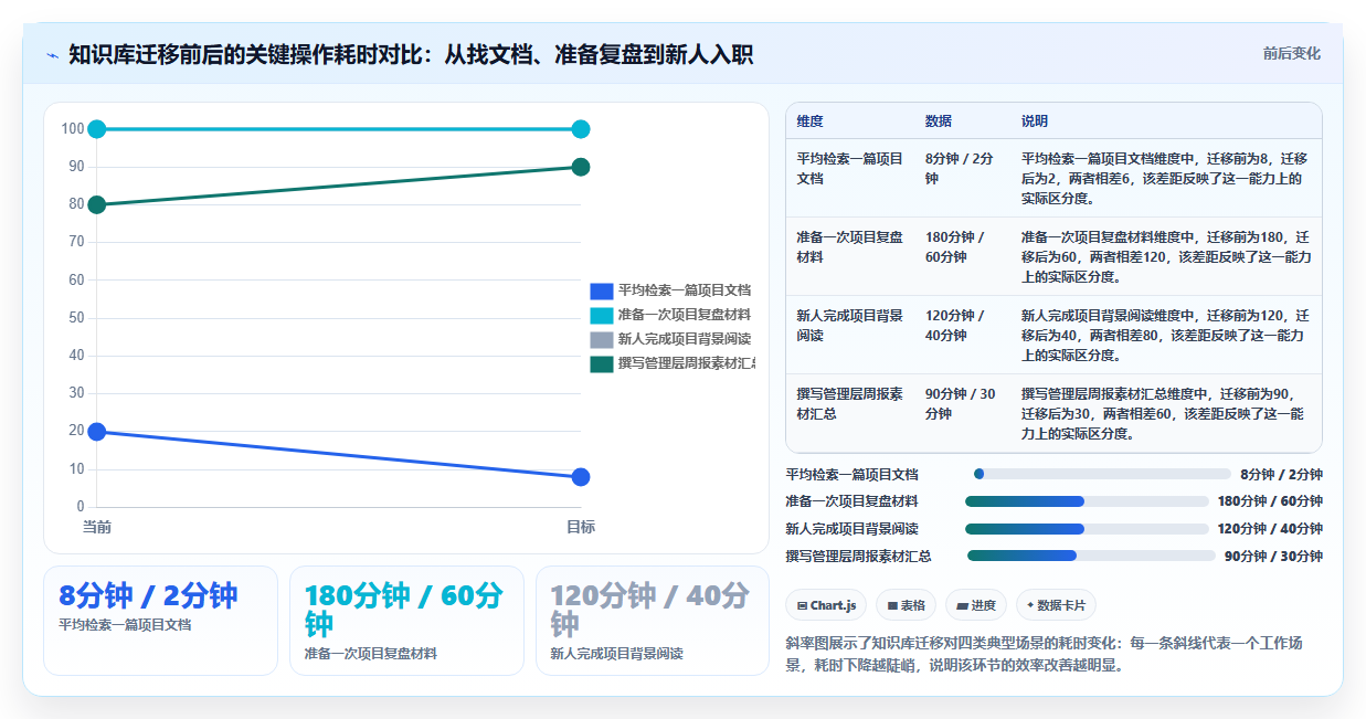 项目经理必看!2026 年团队知识库工具对比及最佳选择
