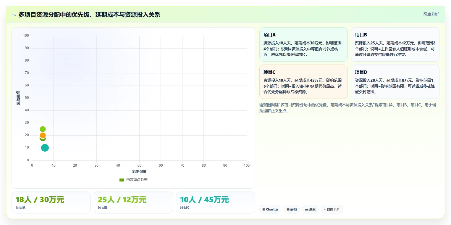 项目进度实施计划模板：3个步骤让你的项目管理效率翻倍
