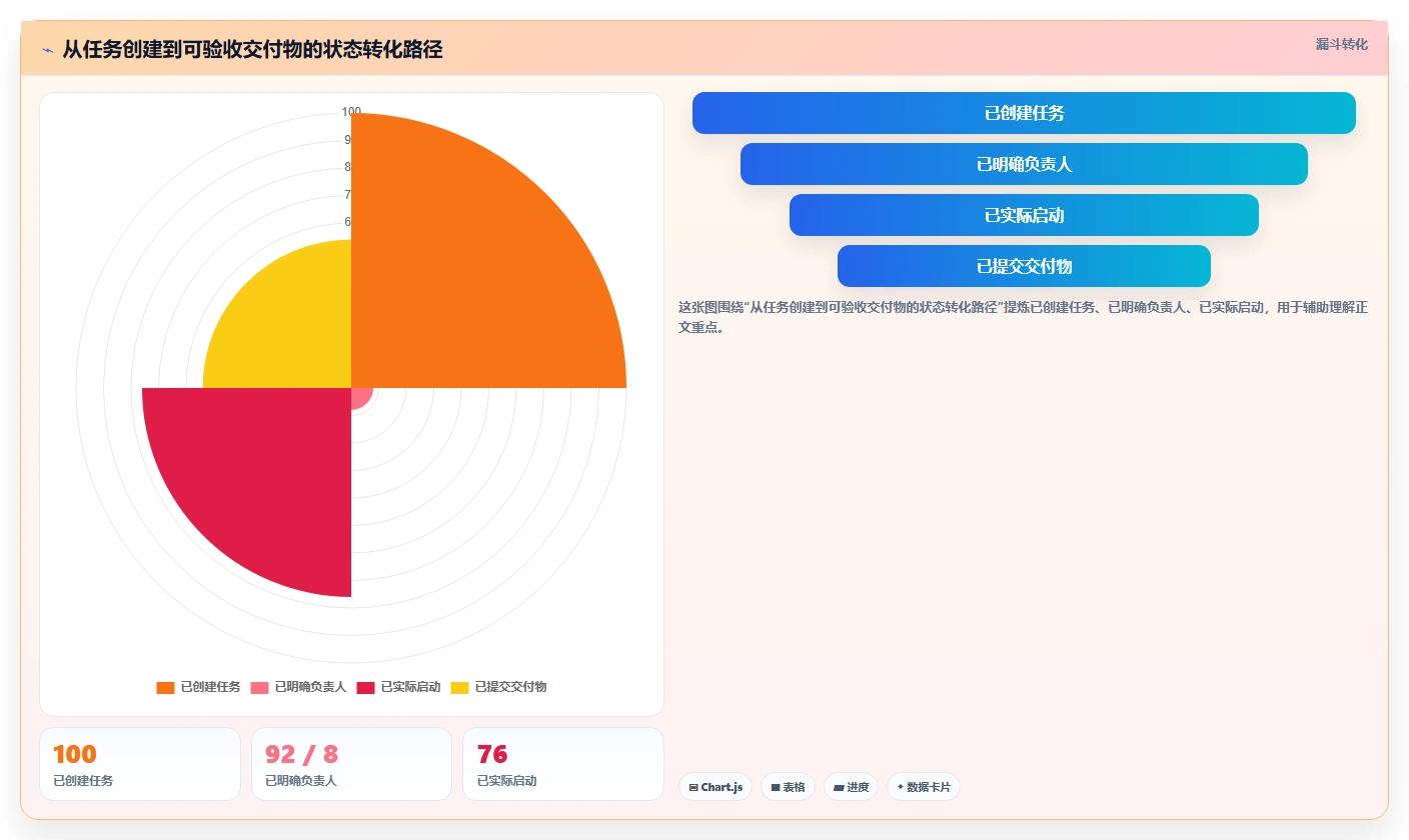揭秘高效计划跟踪方法：如何让你的项目进度一目了然？