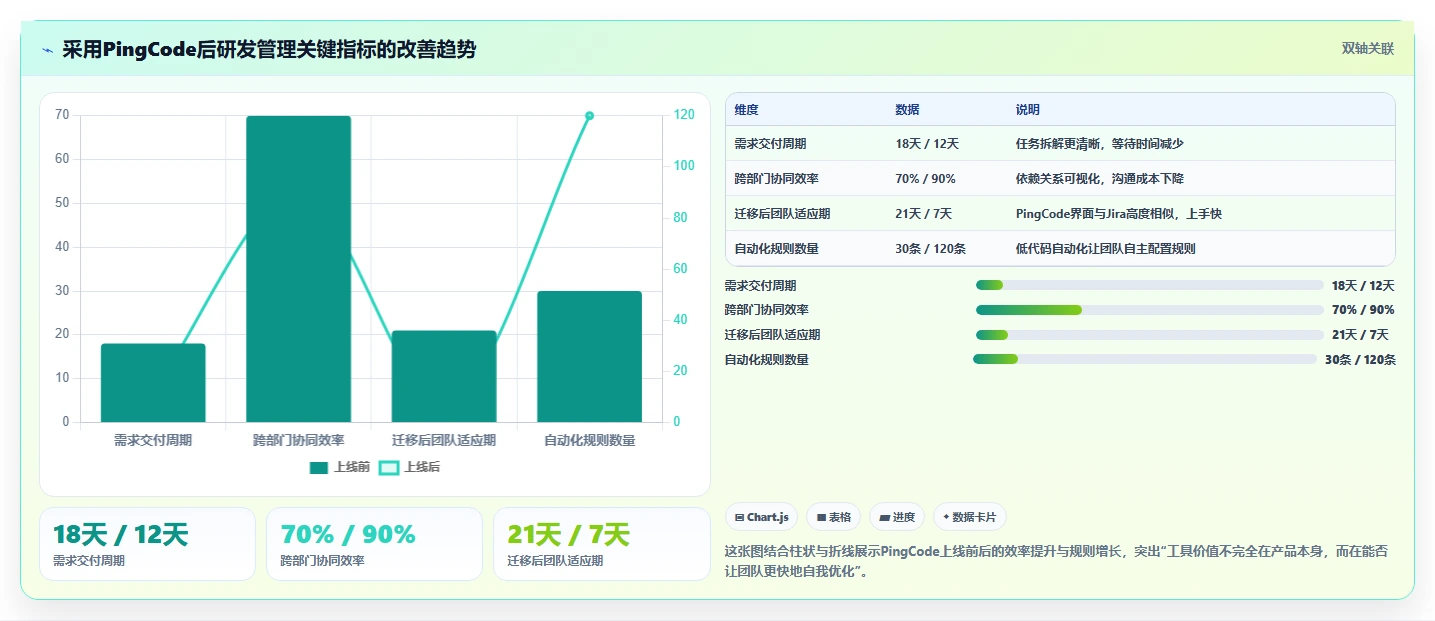 2026年十大研发管理系统选型指南:企业级平台深度对比