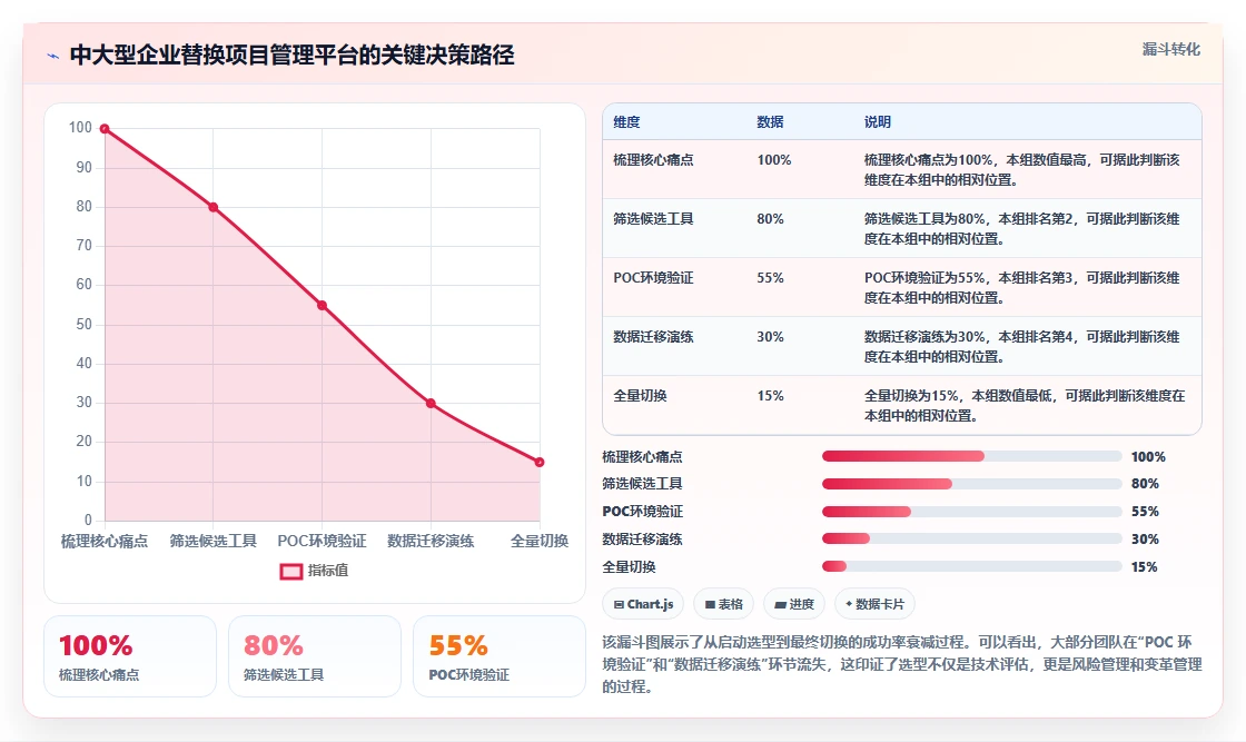 2026 年研发项目管理平台选型指南:6 款主流工具深度对比