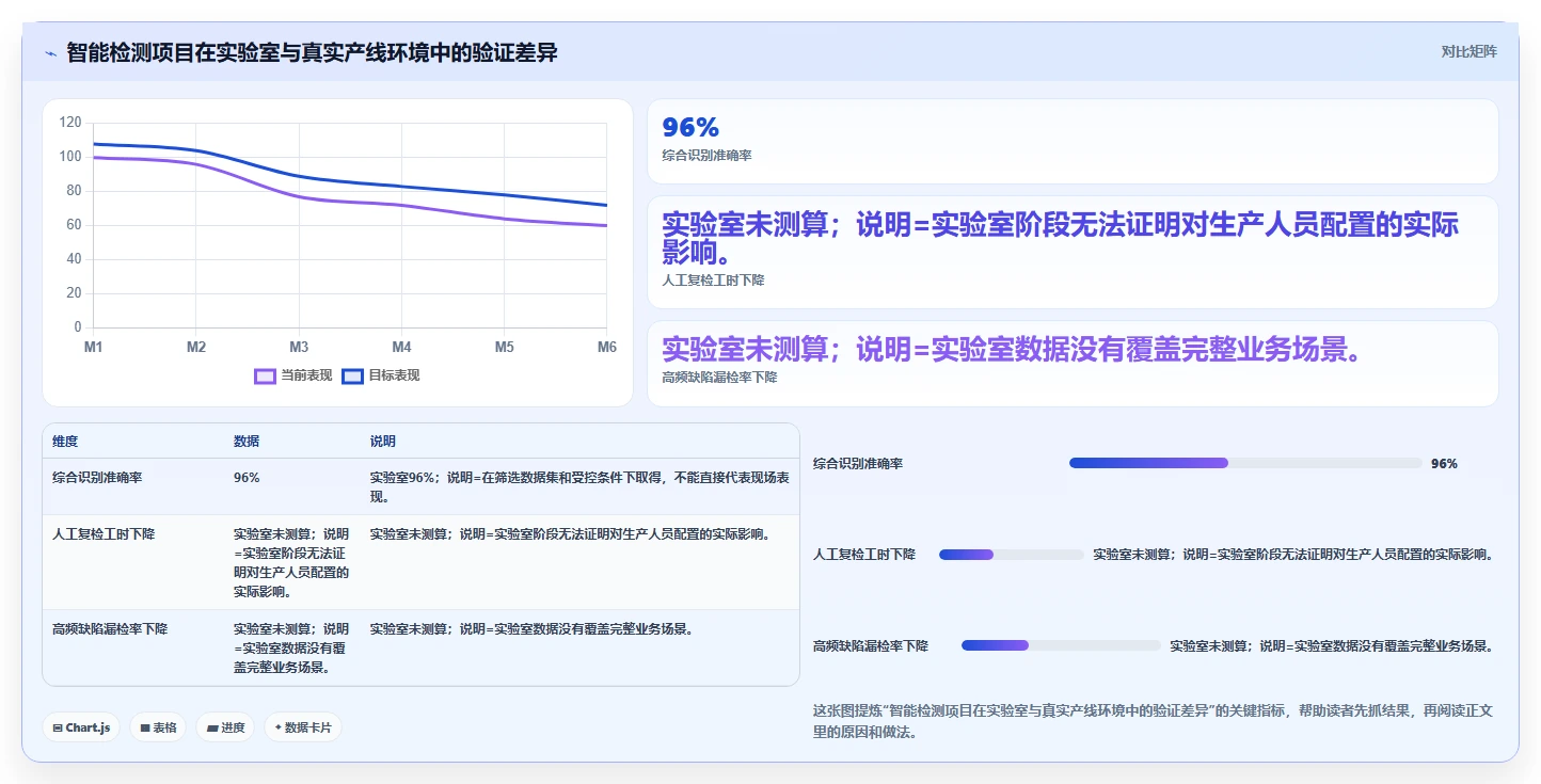 揭秘:研发部管理评审报告如何助力企业创新突破?