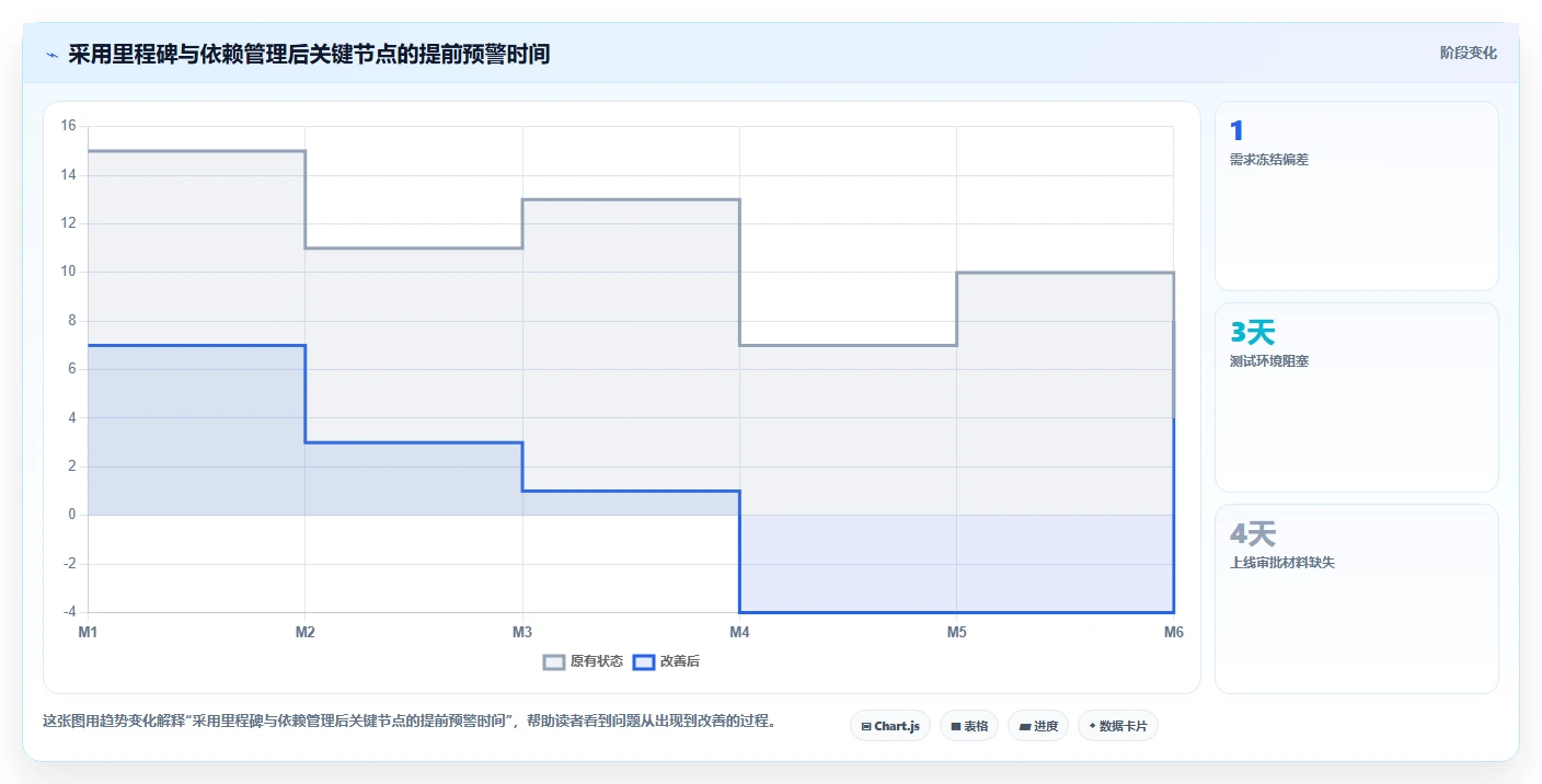 掌握这10张项目管理常用表格，让你的项目如虎添翼!