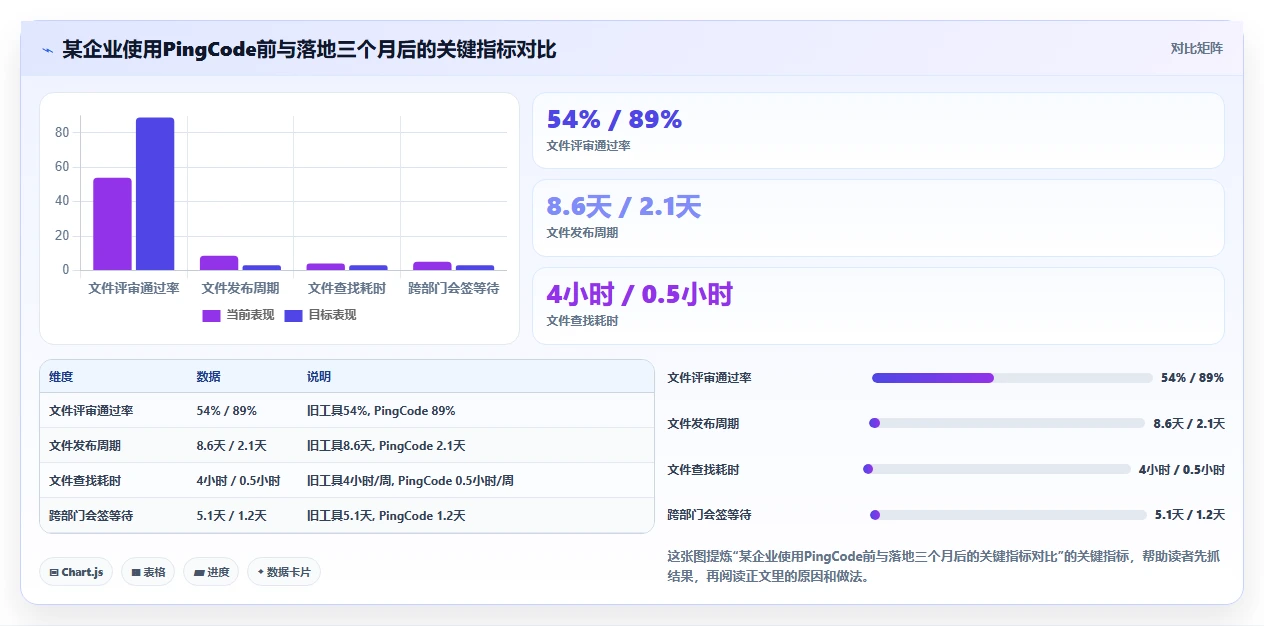 项目经理必读:如何在2026年选择最佳技术文件项目管理工具?5大关键指标解析