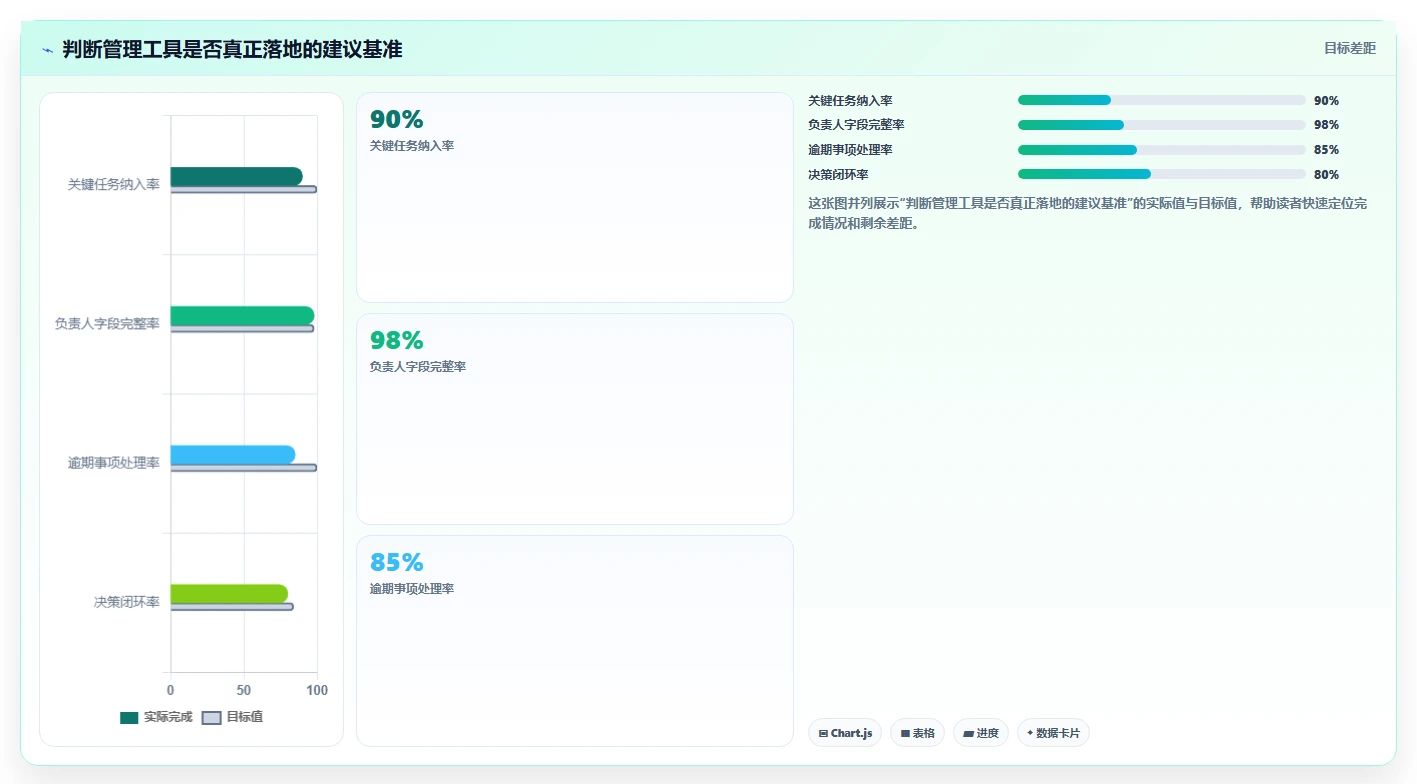 管理工具包括什么?10大必备工具助你成为卓越领导者