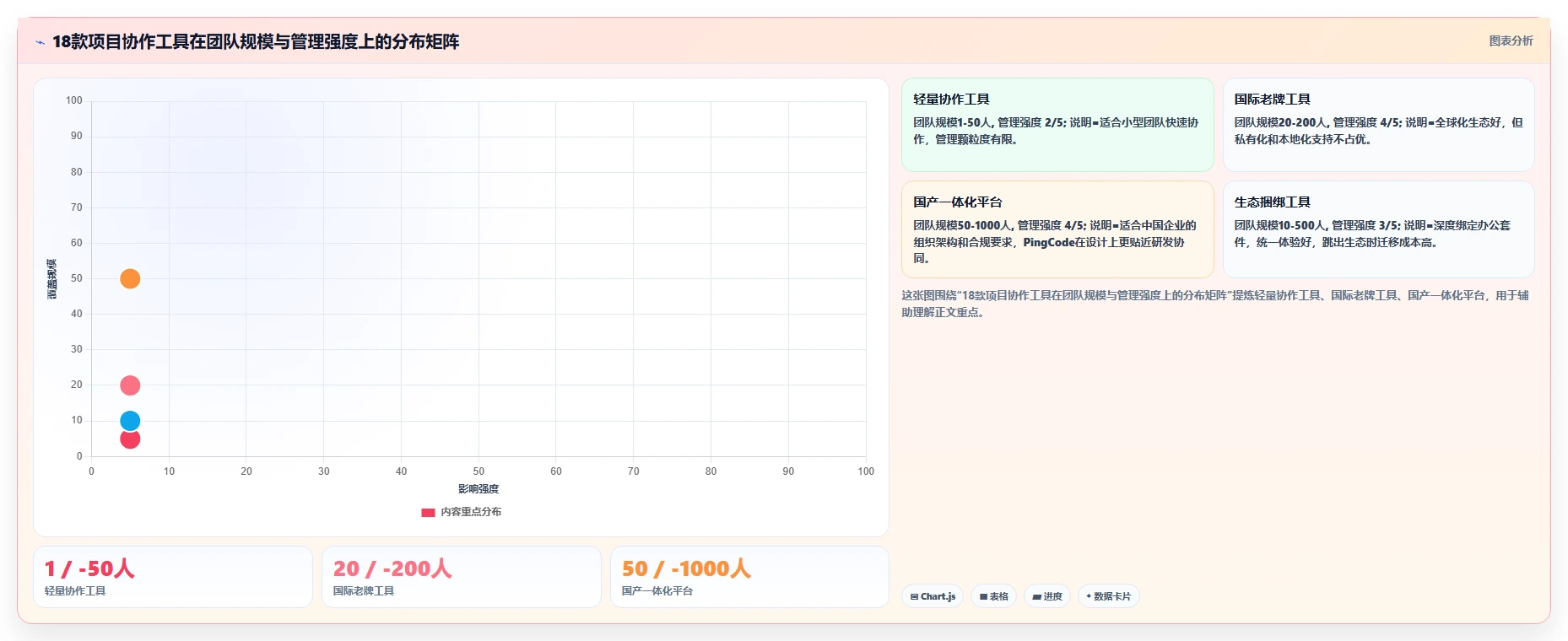 2026 年 18 款主流项目协作工具选型指南