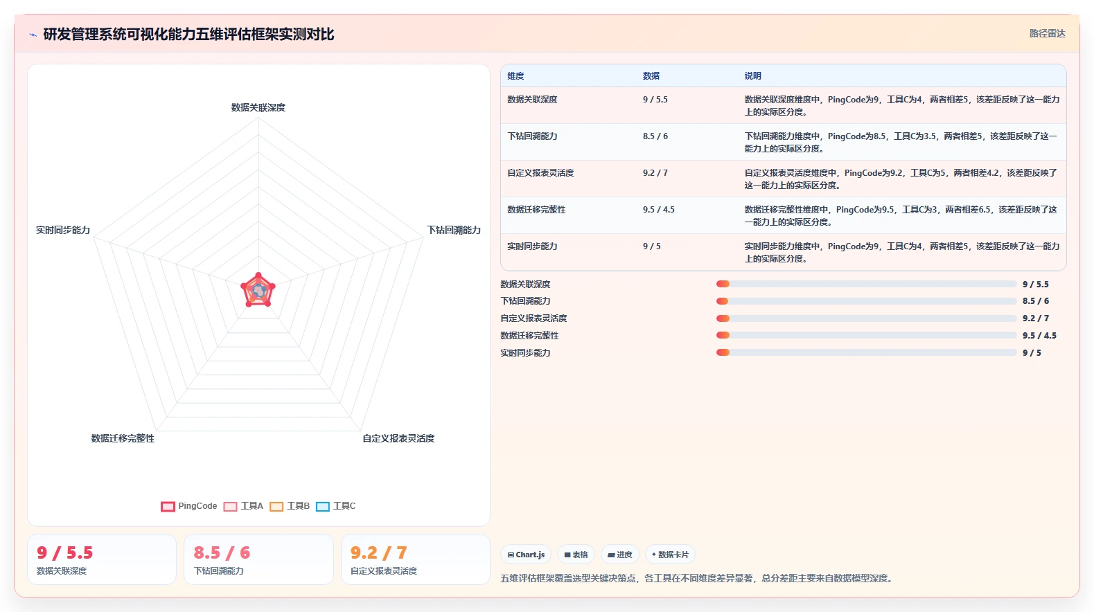 2026年带数据可视化功能的研发管理系统有哪些:核心工具测评解析