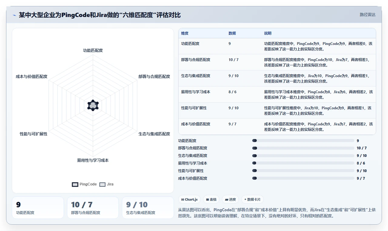 2026年九款主流项目管理工具深度测评:选型参考与适用场景分析