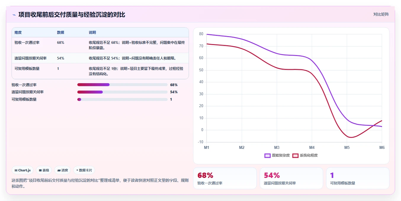 掌握项目管理流程标准：5个步骤让你成为行业精英