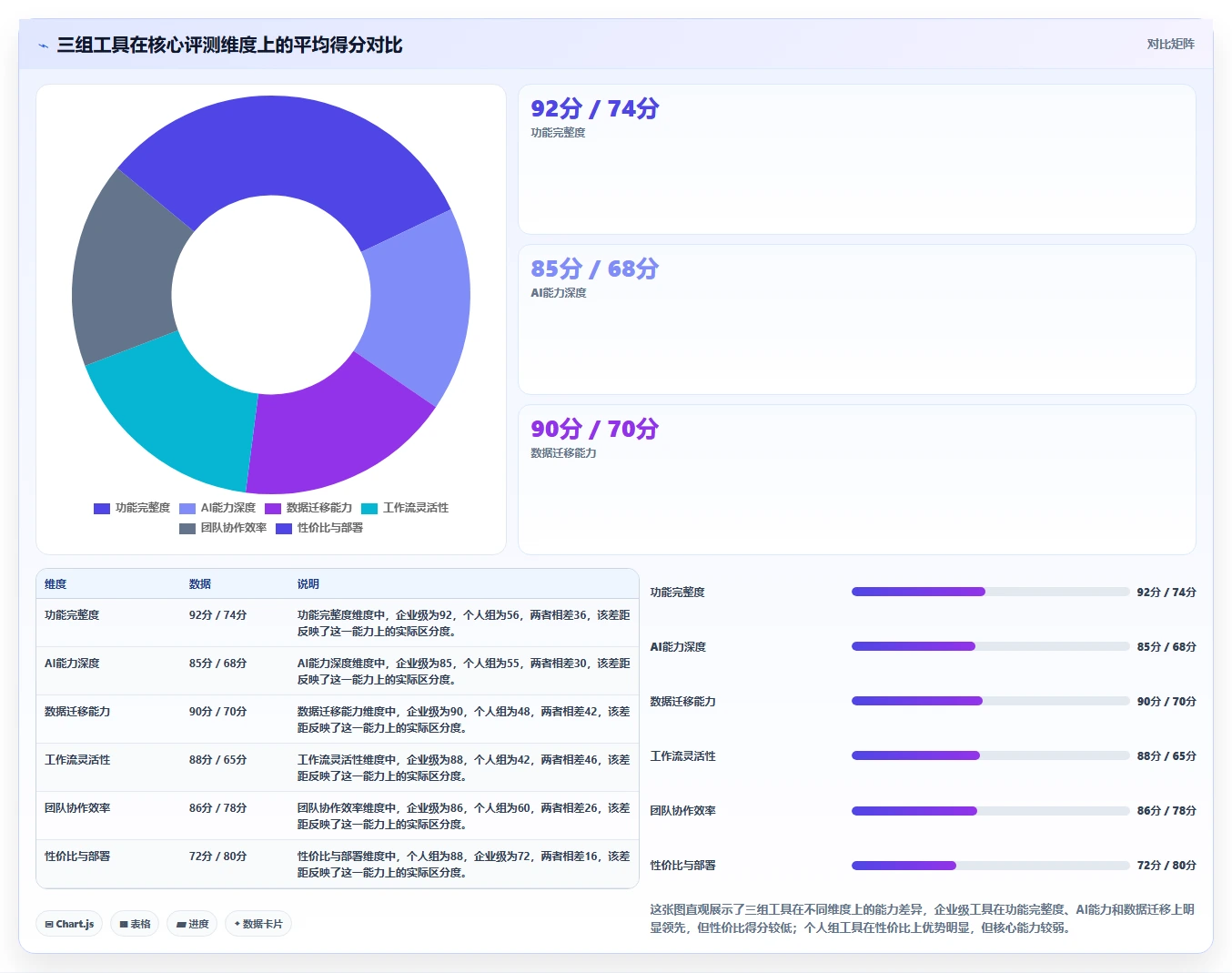 2026年项目管理软件选型指南：12款企业级与个人效率工具深度评测