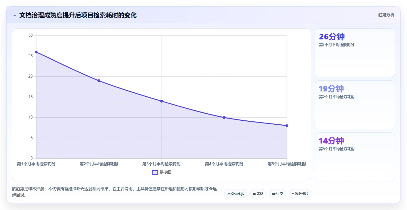 项目经理必看：2026年文档管理关联工具选型指南