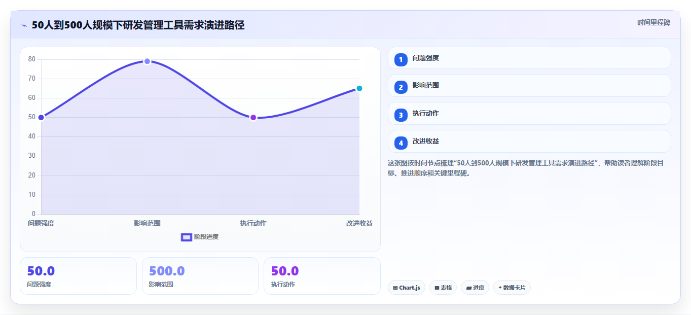 2026年企业研发管理工具选型：7款主流平台深度对比与选型建议