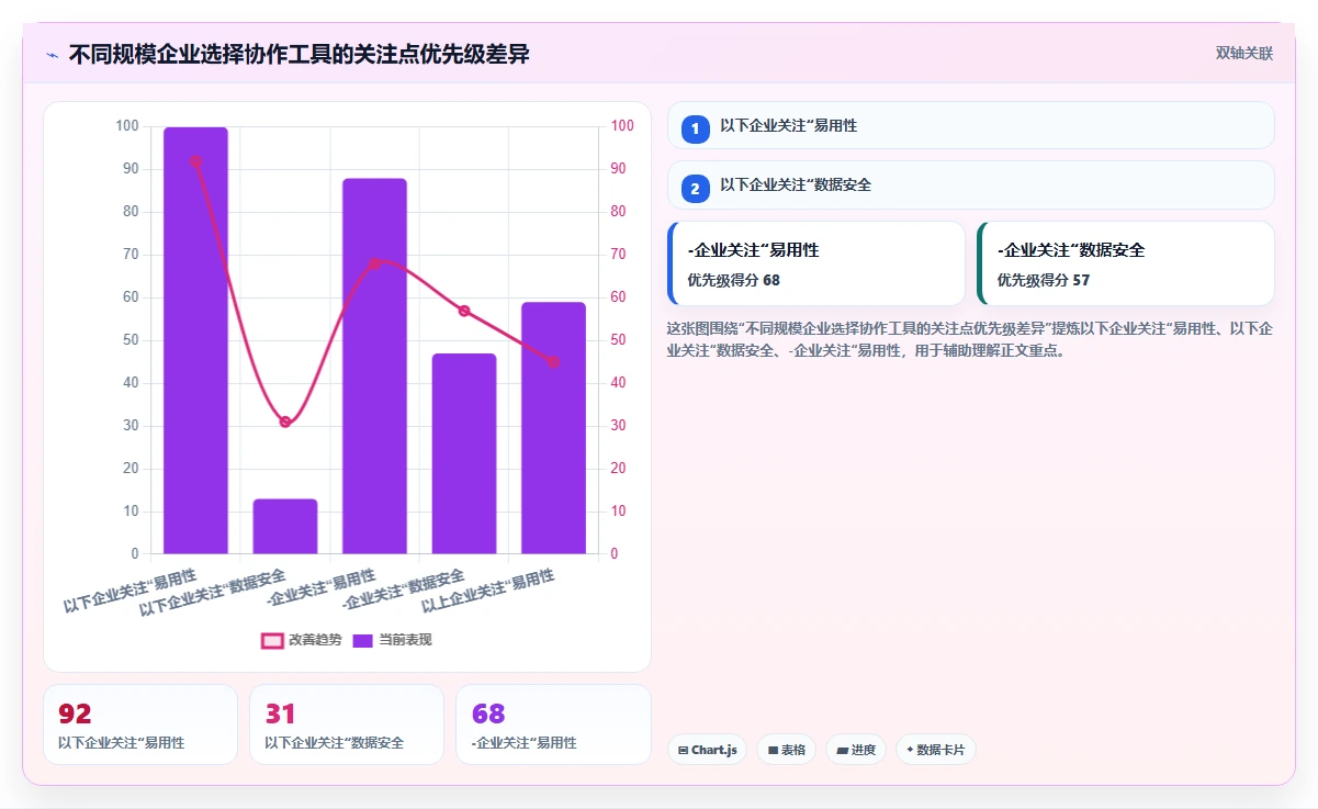 如何选择适合企业的团队协作工具?2026 年工具选型指南