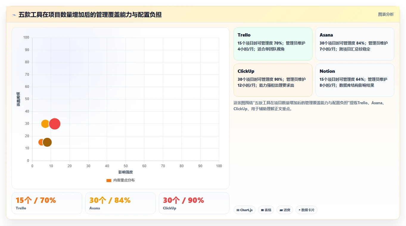 2026年易上手的项目管理工具怎么选？五款高性价比轻量级软件深度测评