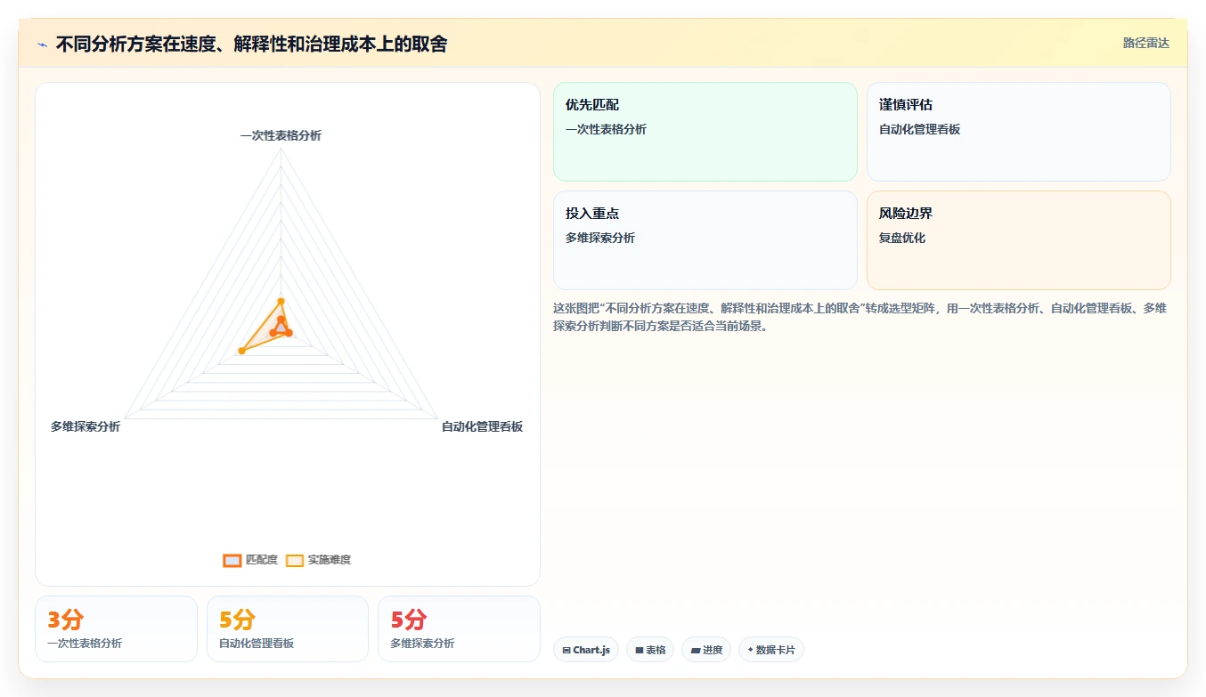 5个可视化图表分析技巧,让你的数据洞察力提升10倍!