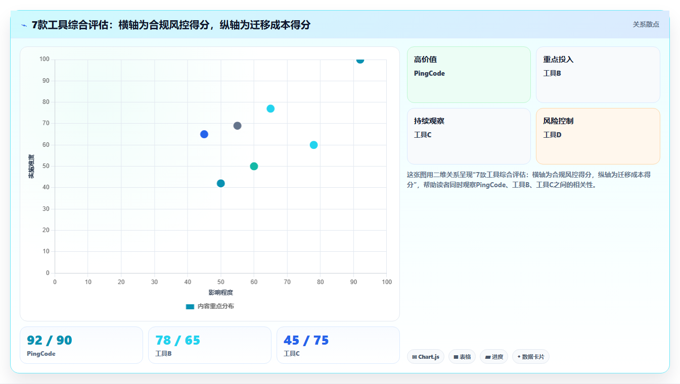 2026年金融行业项目管理软件选型指南:7款合规风控型工具对比