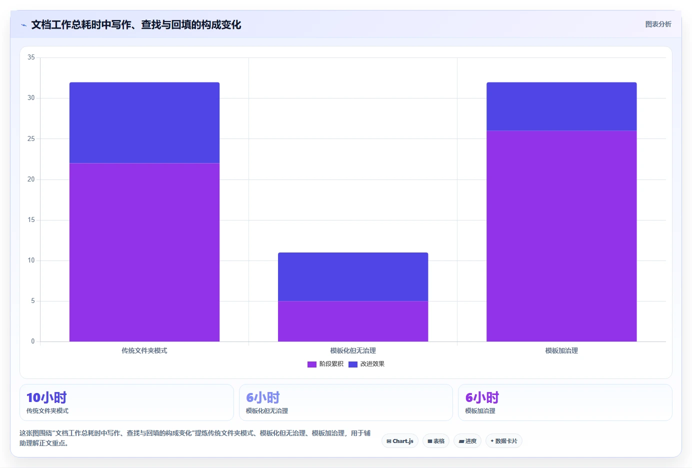 2026年效率提升利器:6款顶级文档文档模板工具全面对比