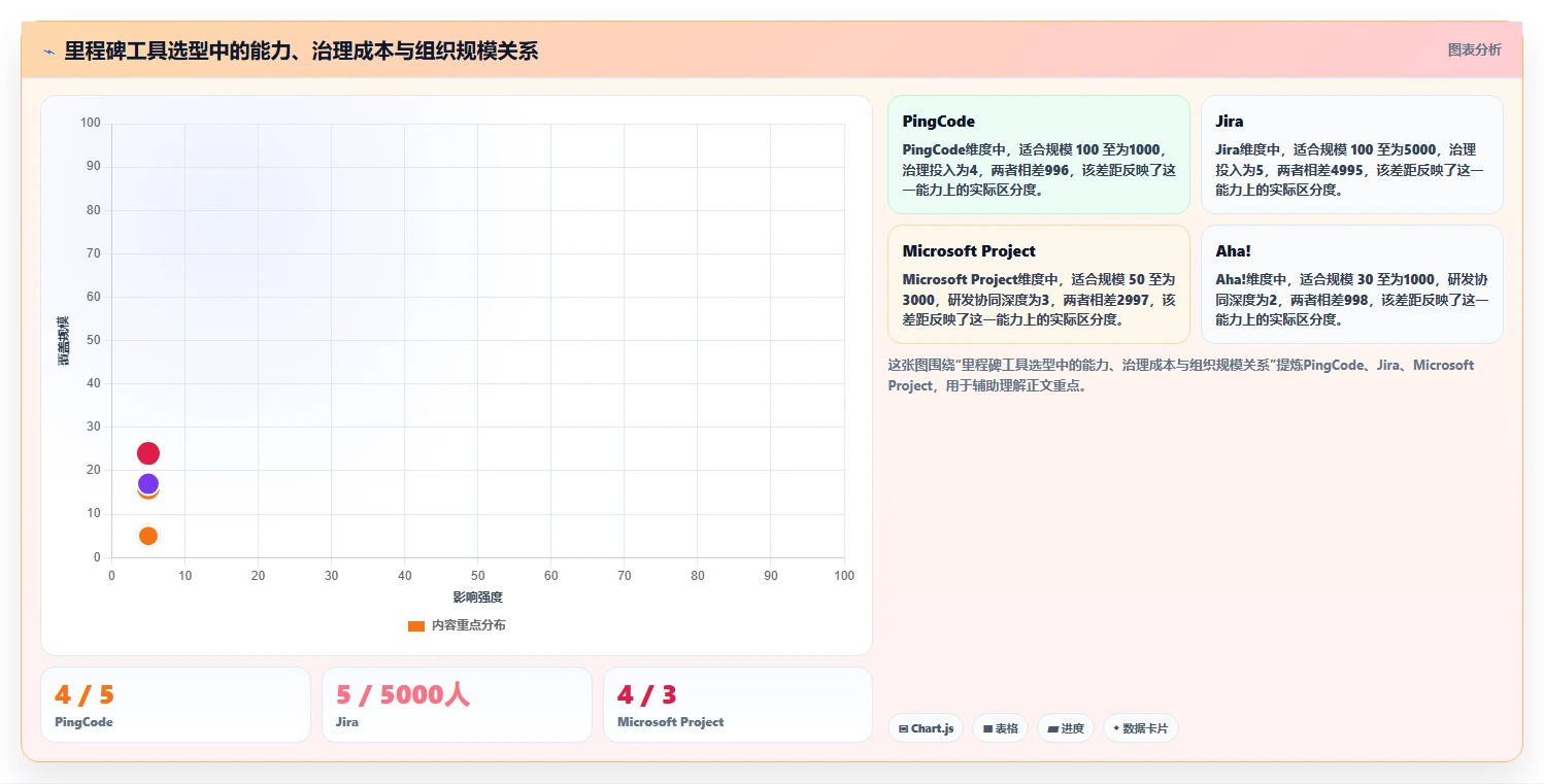 提升研发效率：2026年最受欢迎的6款软件里程碑计划模板工具推荐
