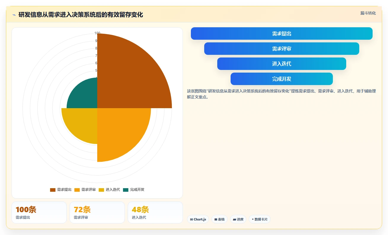 2026年正规的研发管理系统哪款更合适?五款主流工具深度测评