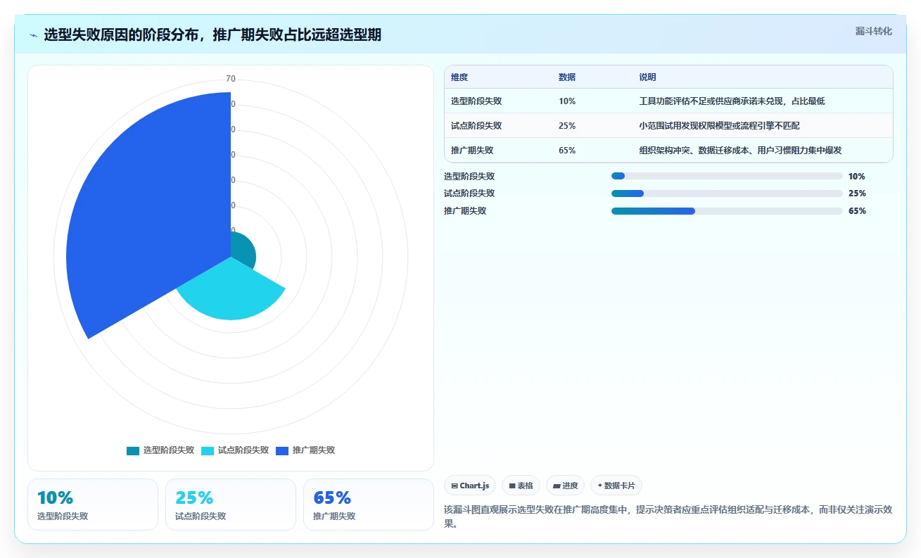 2026年项目管理软件排名：十大企业级工具选型指南