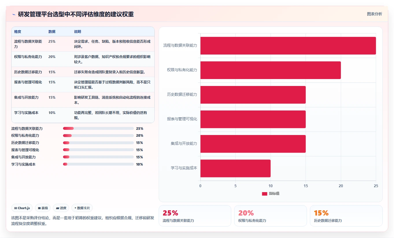 掌握研发项目管理全套资料:10个秘诀助你成为卓越的项目经理