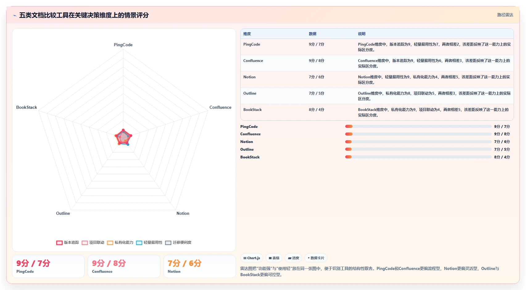 项目协作新境界：2026年最值得尝试的5大文档比较工具绿色版