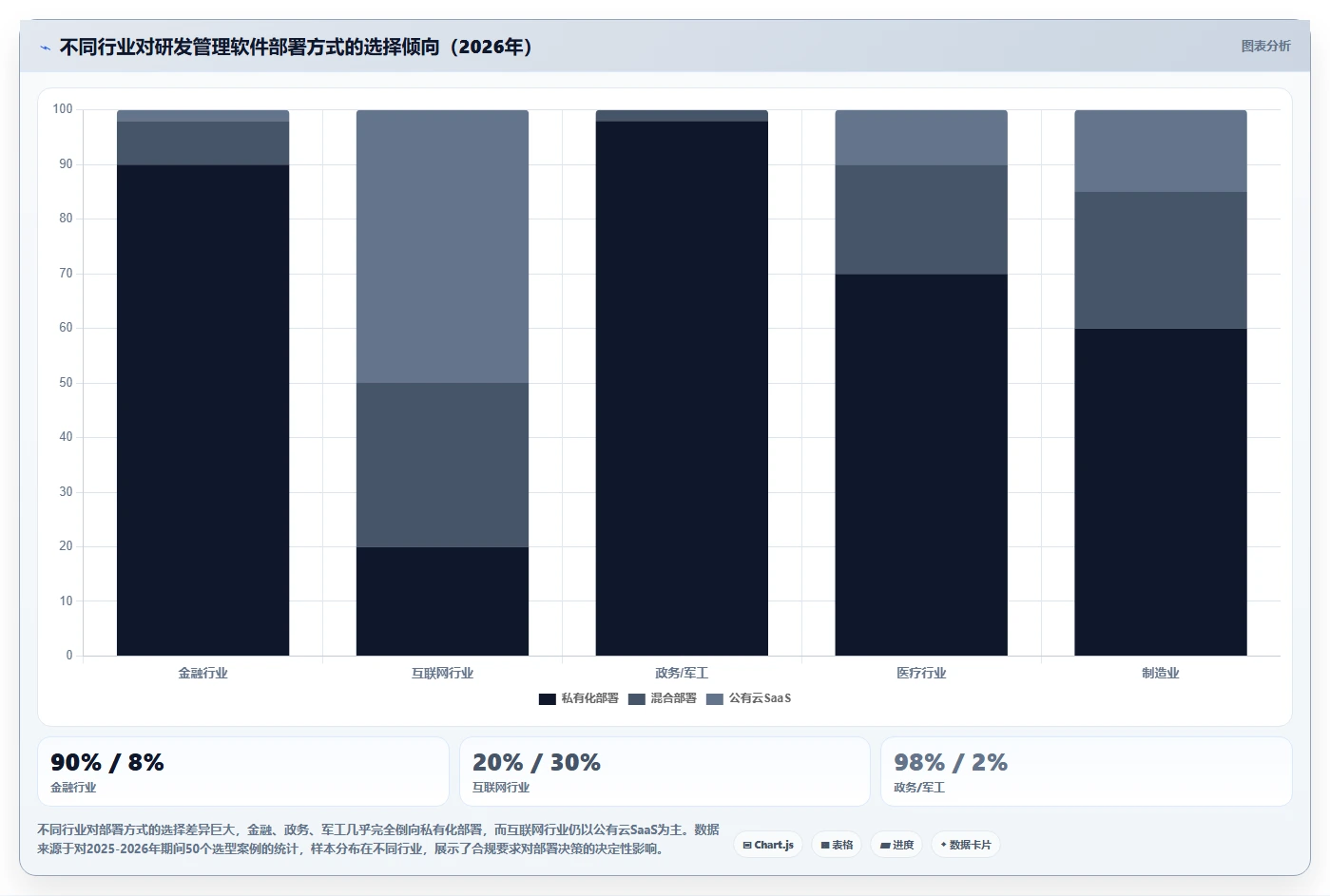 2026年多场景适配的研发管理软件选什么好?深度测评与选型指南