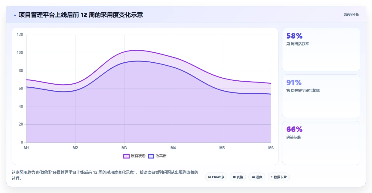 2026 年金融项目管理软件选型指南：7 款主流工具深度对比与实施建议