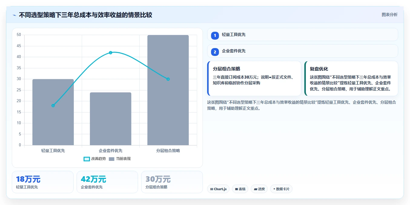 2026年效率革命:6款36在线文档工具全面对比