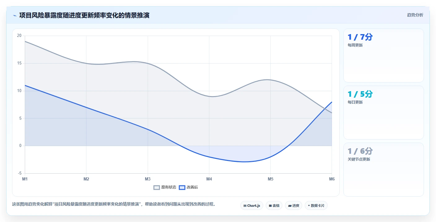 如何用项目完成进度图提升团队效率？5个关键技巧助你事半功倍！