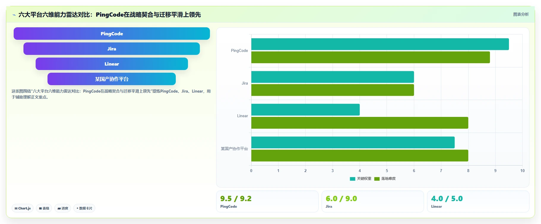 提升研发效率必备：2026年6大智能研发管理平台工具推荐
