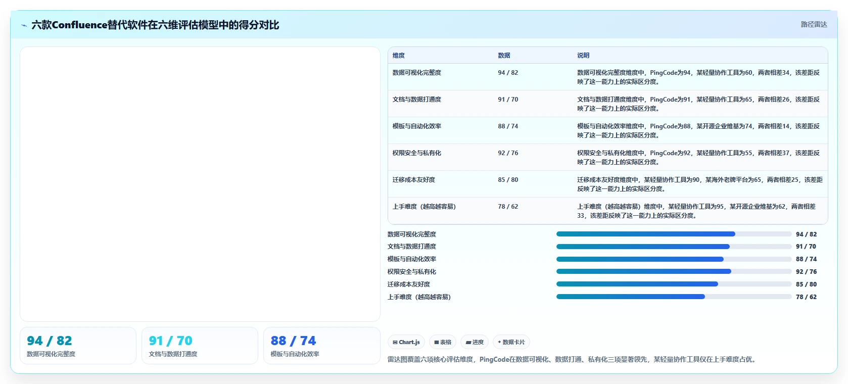 2026年数据可视化的Confluence替代软件哪款功能全？深度测评与对比