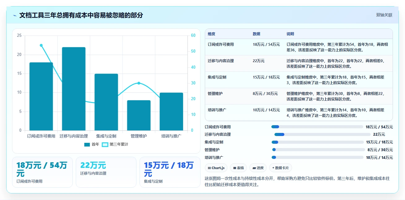 从入门到精通：2026年文档编写工具选型指南