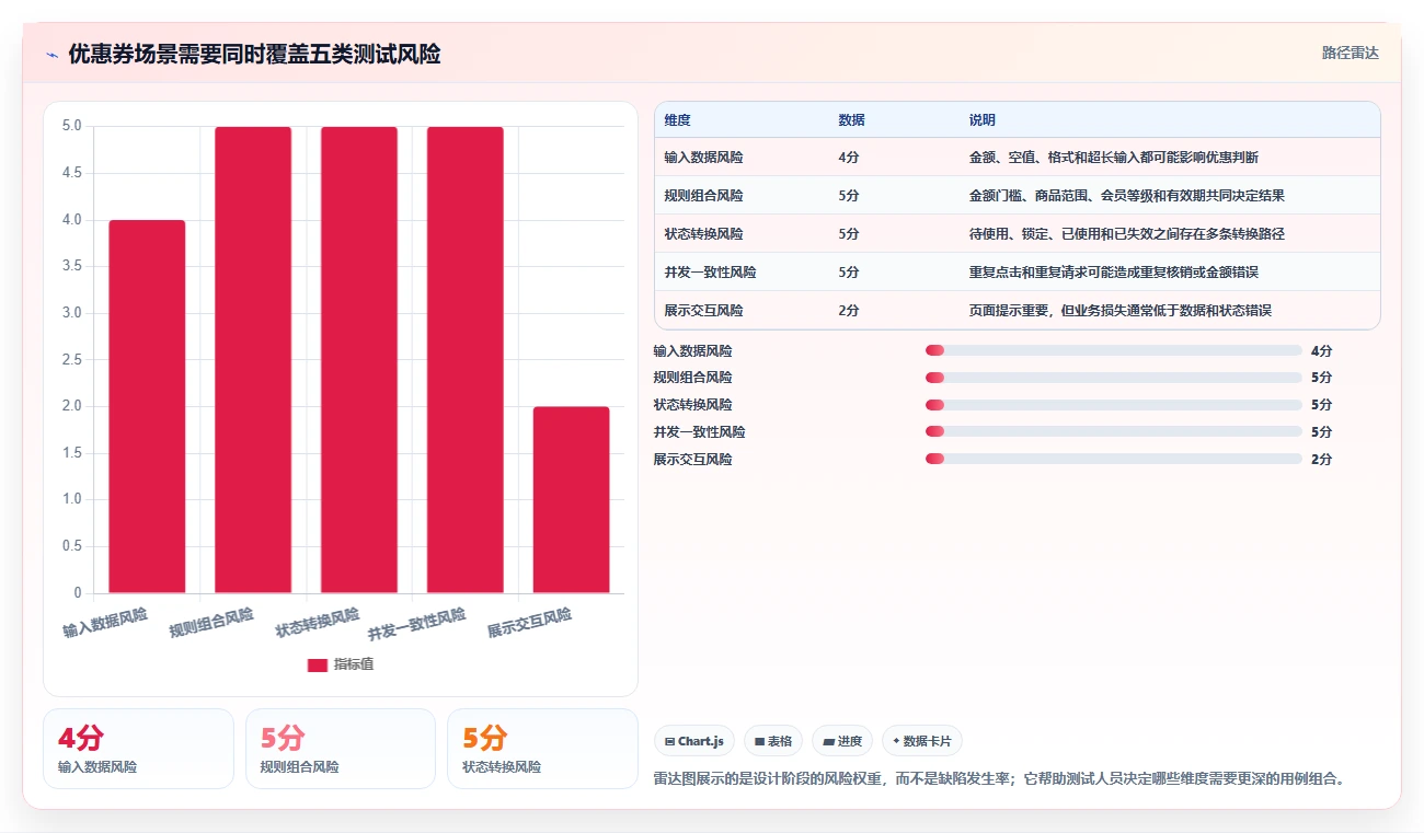 掌握软件测试用例设计方法：10个技巧助你提升测试效率和质量